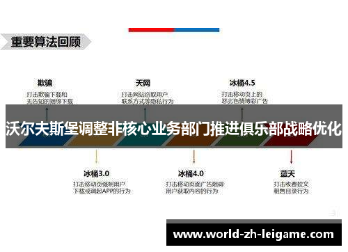 沃尔夫斯堡调整非核心业务部门推进俱乐部战略优化